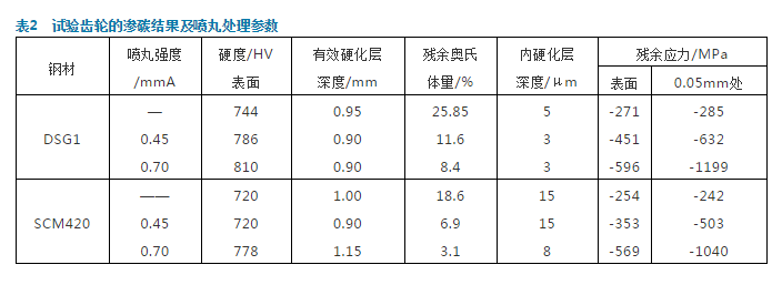 搞懂喷丸强化技术你就是专家