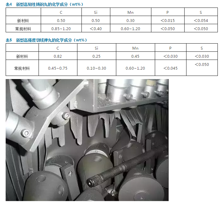 搞懂喷丸强化技术你就是专家