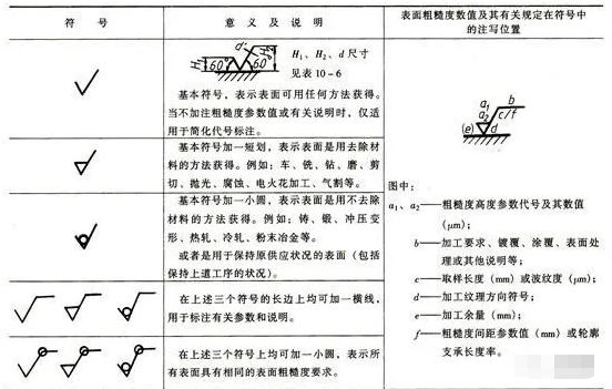 铁米钢丸带您了解表面粗糙度的数值怎么来的以及它的标注方法 2