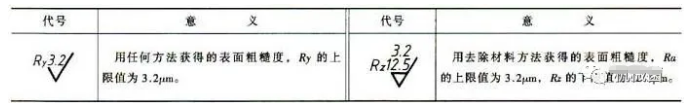 铁米钢丸带您了解表面粗糙度的数值怎么来的以及它的标注方法 2