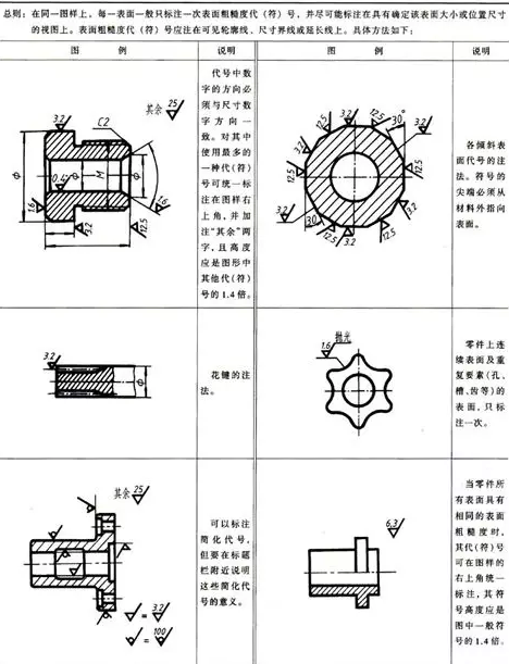 铁米钢丸带您了解表面粗糙度的数值怎么来的以及它的标注方法 2