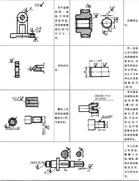 铁米钢丸带您了解表面粗糙度的数值怎么来的以及它的标注方法 2