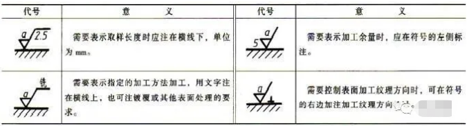 铁米钢丸带您了解表面粗糙度的数值怎么来的以及它的标注方法 2