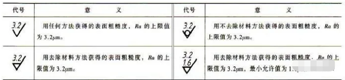 铁米钢丸带您了解表面粗糙度的数值怎么来的以及它的标注方法 2