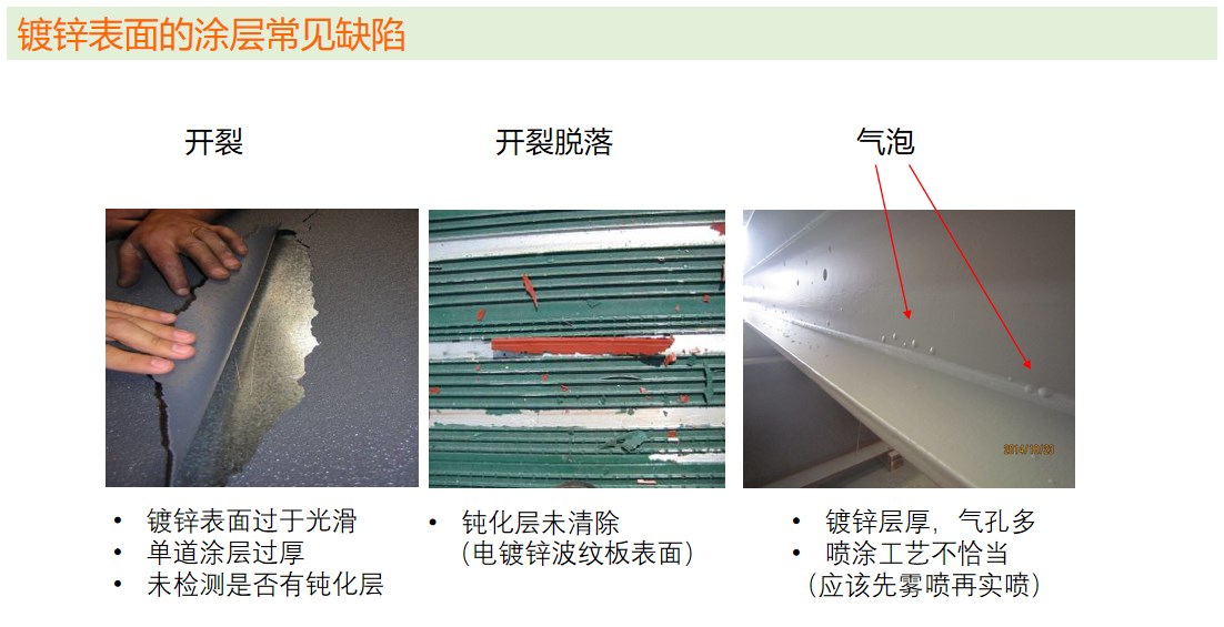 热浸镀锌及有机涂层对钢铁底材的双重防腐保护