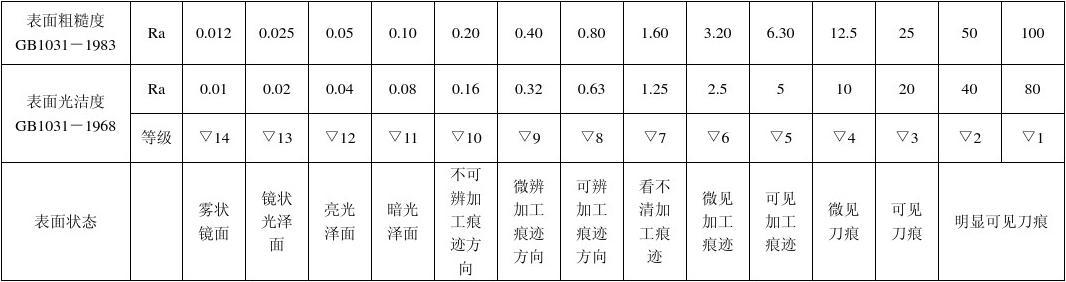 哪些因素会影响喷砂机喷砂效果?